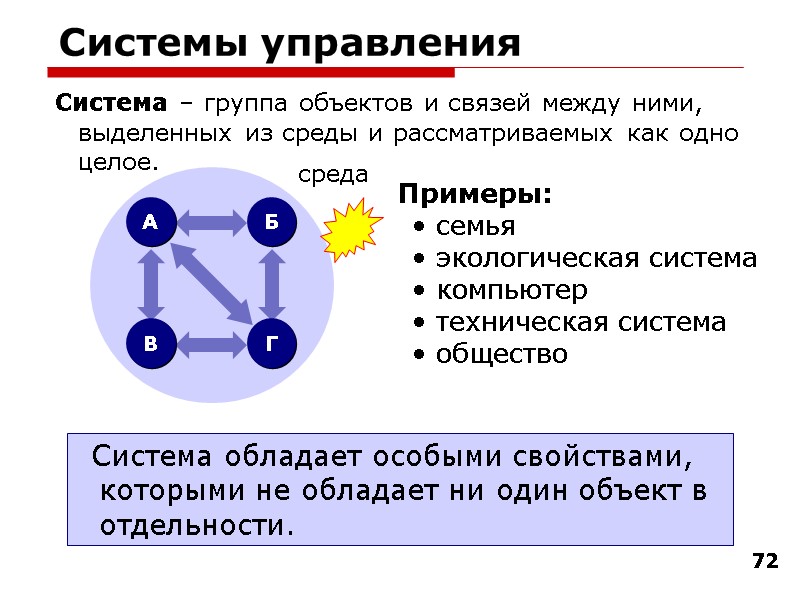 72 Системы управления Система – группа объектов и связей между ними, выделенных из среды